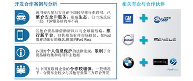 2018年汽車(chē)銷售方向與技術(shù)推廣趨勢(shì)